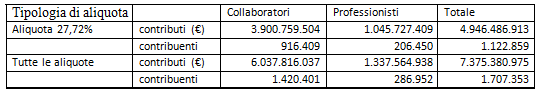 Contributi contribuenti 2012 GS